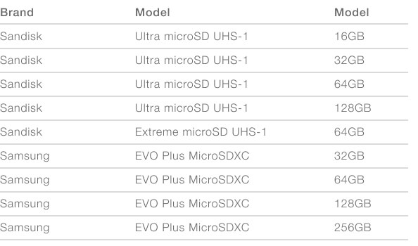 Table showing microSD cards recommended for RØDECaster Pro