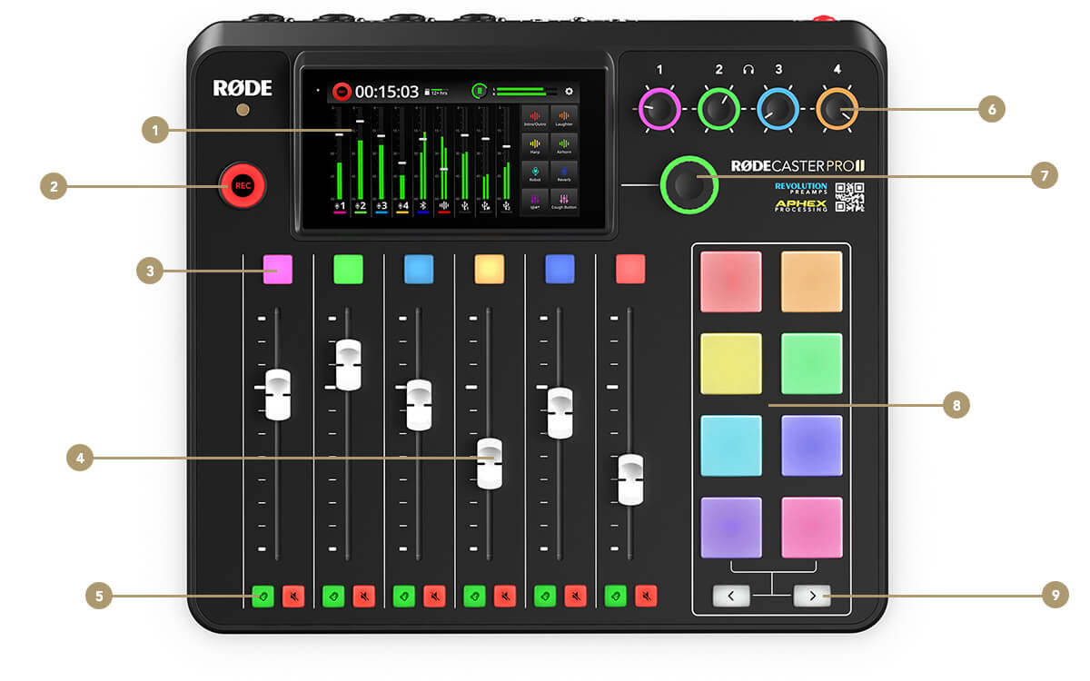 RØDECaster Pro II top down with feature points