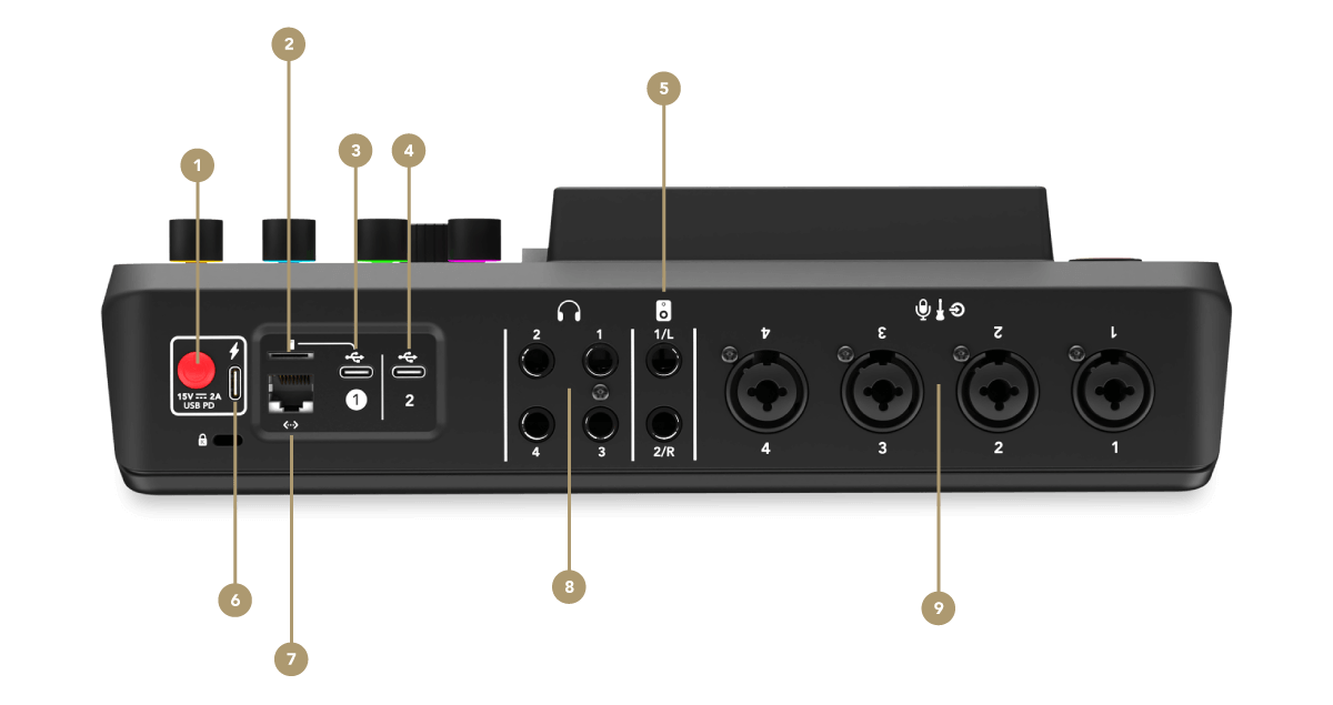 RØDECaster Pro II back with feature points