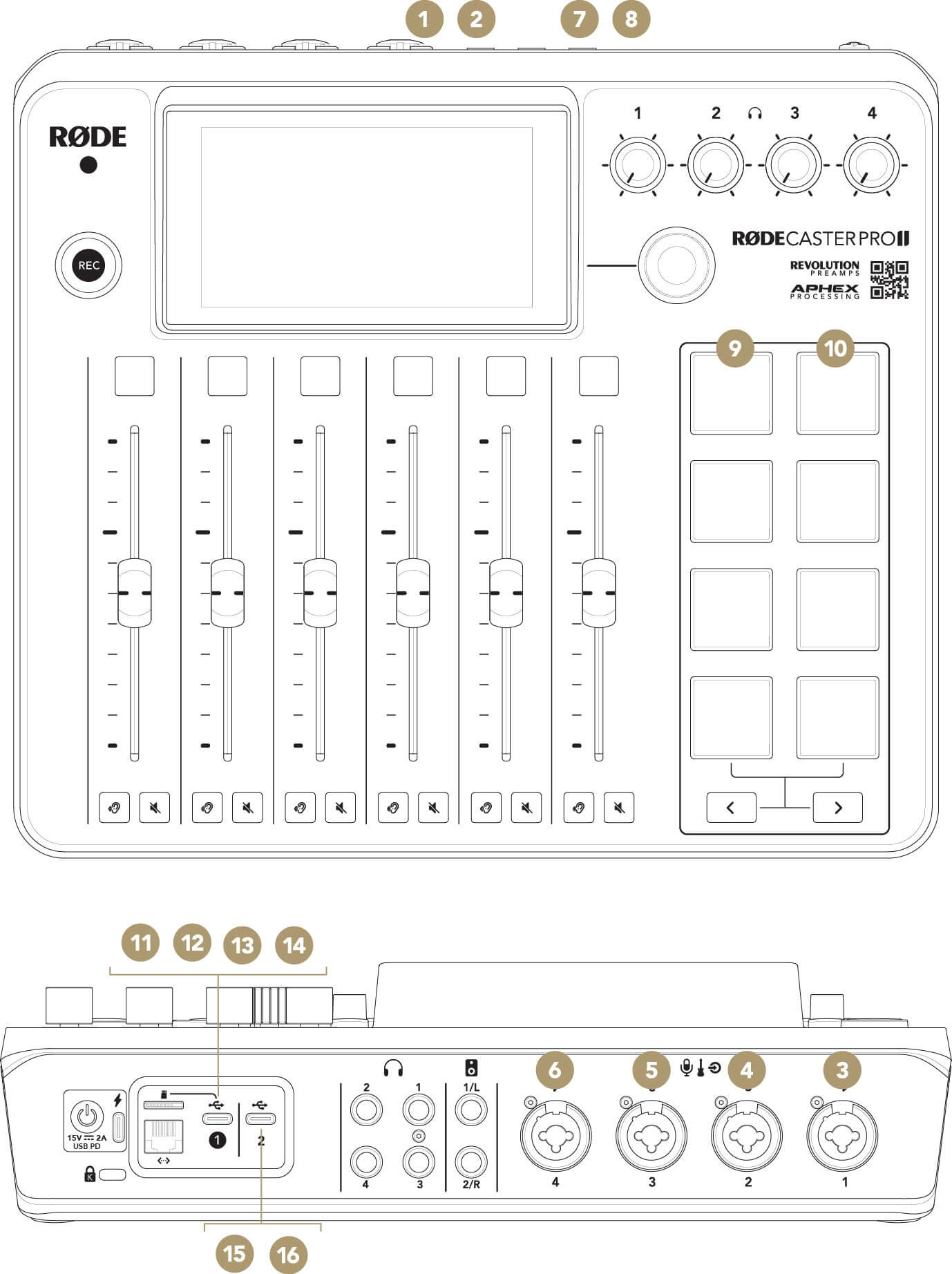 RØDECaster Pro II User Guide, Setting Up Channels and Outputs