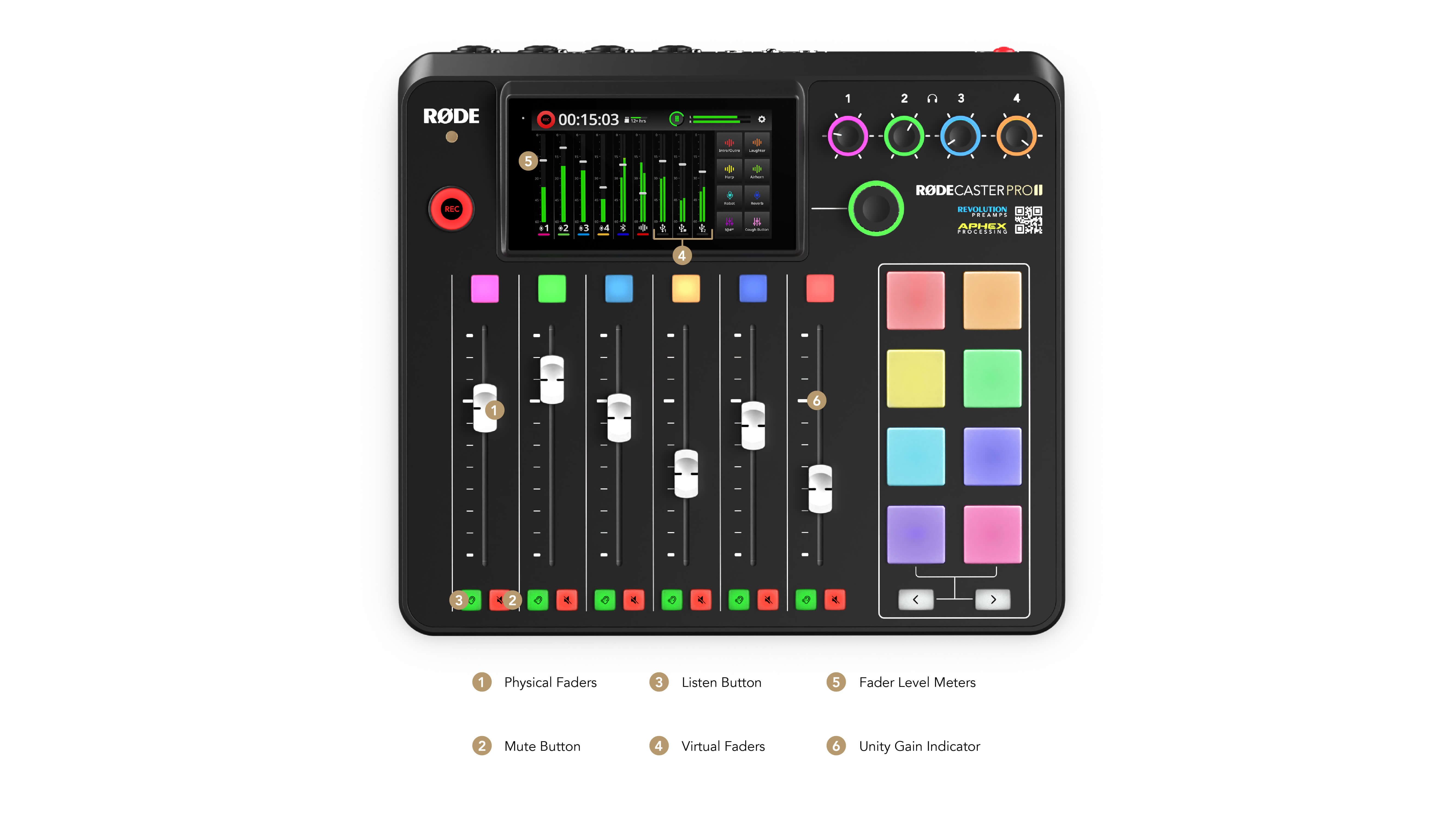 RØDECaster Pro II front with feature callouts