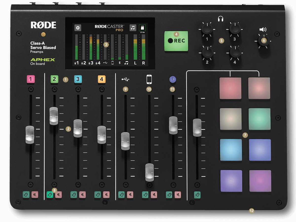 RØDECaster Pro top down with feature points