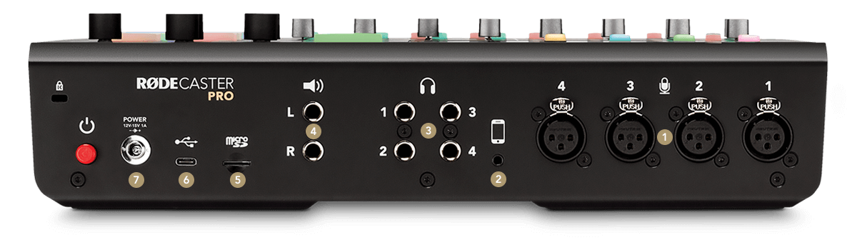 RØDECaster Pro II back with feature points